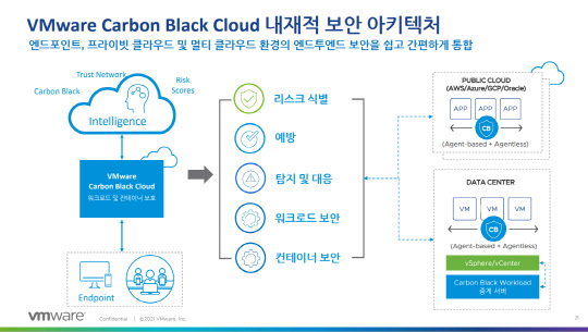 VM웨어 '카본 블랙 클라우드'의 내재적 보안 아키텍처  <자료:VM웨어코리아>